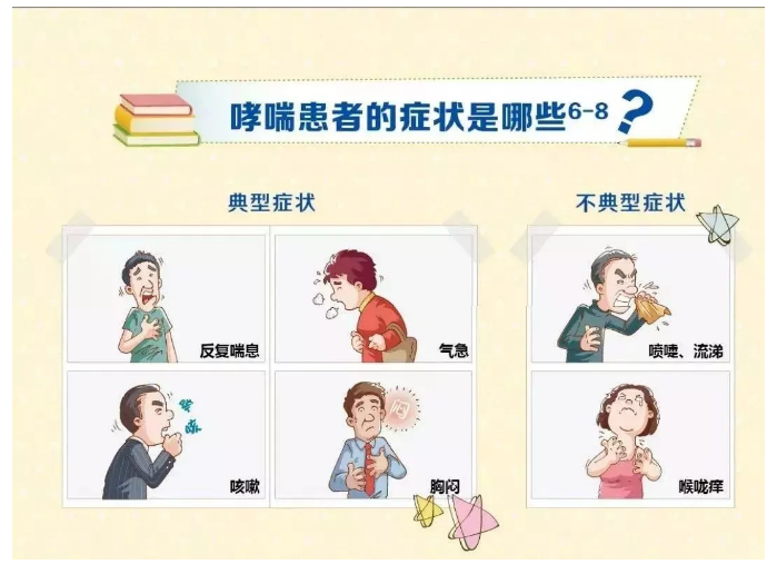 灵芝孢子粉可以治疗哮喘吗？