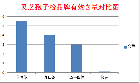 灵芝孢子粉破壁是什么意思你明白吗？