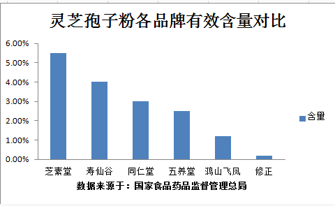 灵芝孢子的功效吃法与用量是多少?你还不清楚吗？