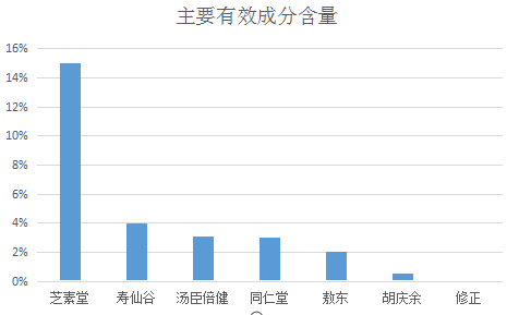 赤灵芝｜灵芝产地哪里的最好？｜中国最好的灵芝产地