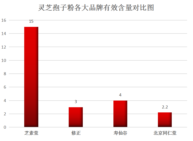 灵芝孢子哪个国家最好呢(哪个国家的灵芝孢子最好？答案在这里)