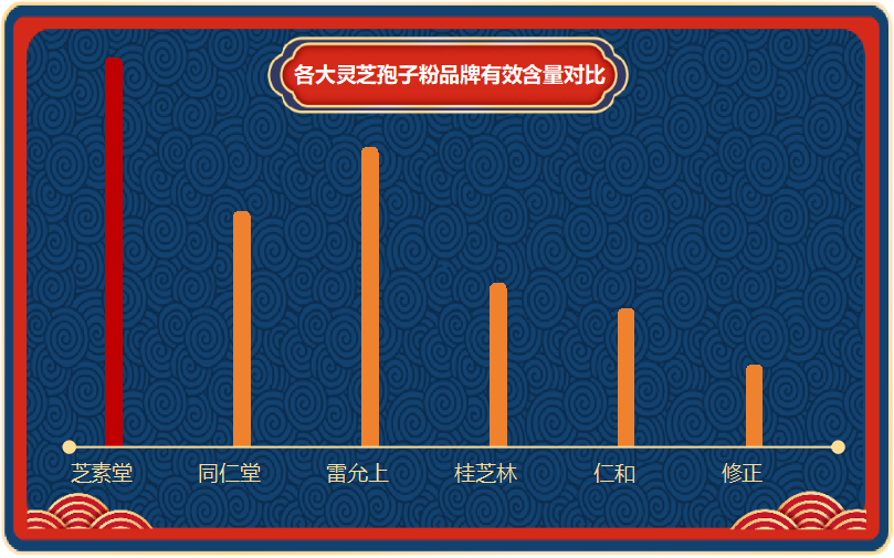 灵芝孢子粉排名排(灵芝孢子粉排名：哪种品牌的灵芝孢子粉最好？)
