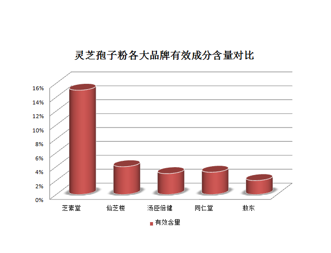 灵芝孢子粉购买标准是怎样的？三大标准帮你轻松选购！