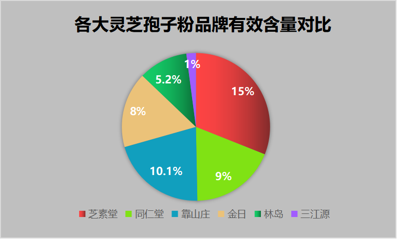 国内灵芝孢子粉排名前十？灵芝孢子粉产地排行榜