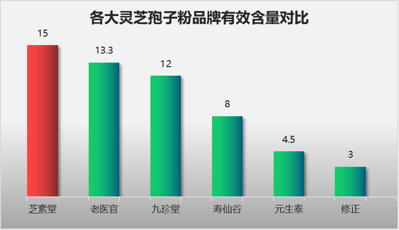 长春灵芝孢子粉品牌排行(长春灵芝孢子粉品牌排名Top10)