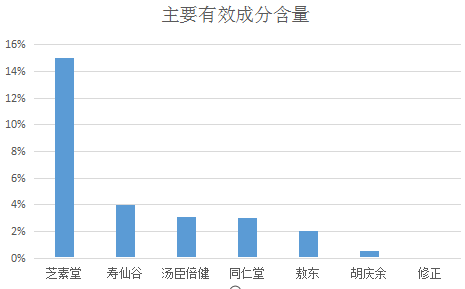 灵芝孢子粉品牌的排行(灵芝孢子粉品牌排名Top10)