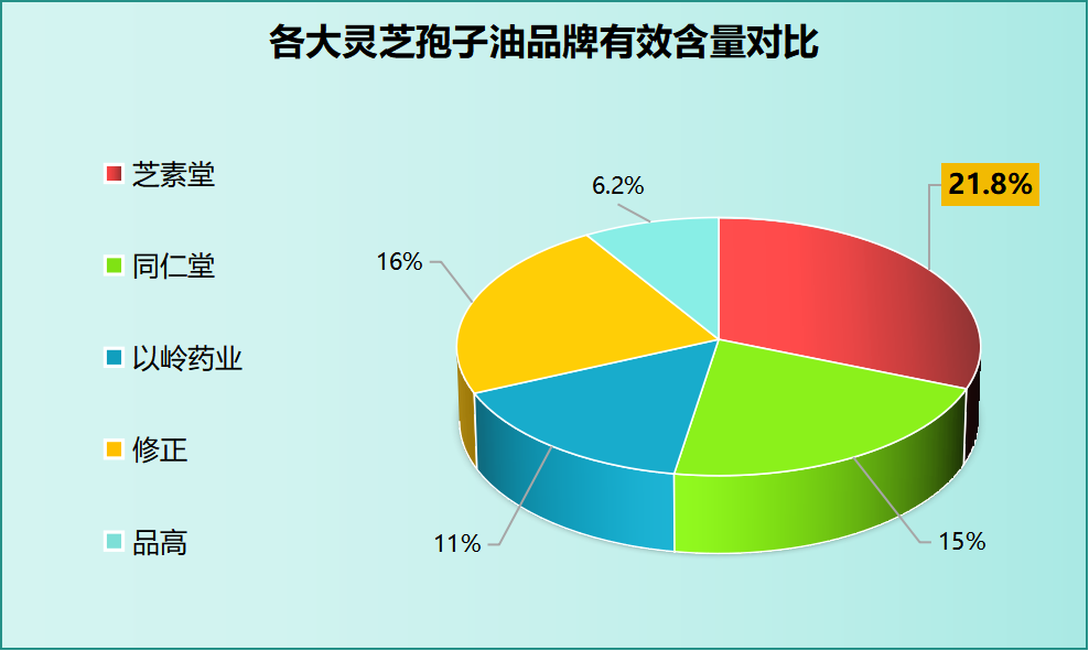 长白山灵芝孢子油哪家正宗(长白山正宗灵芝孢子油选择指南)