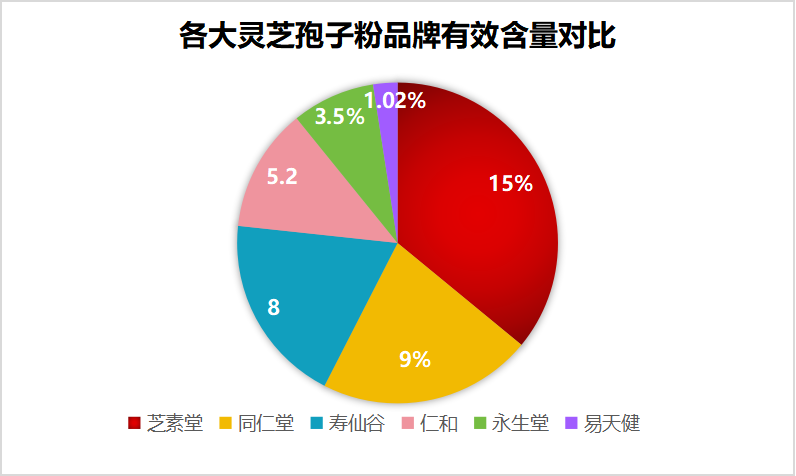 灵芝孢子粉香港哪个牌子(香港哪个牌子的灵芝孢子粉值得推荐？)
