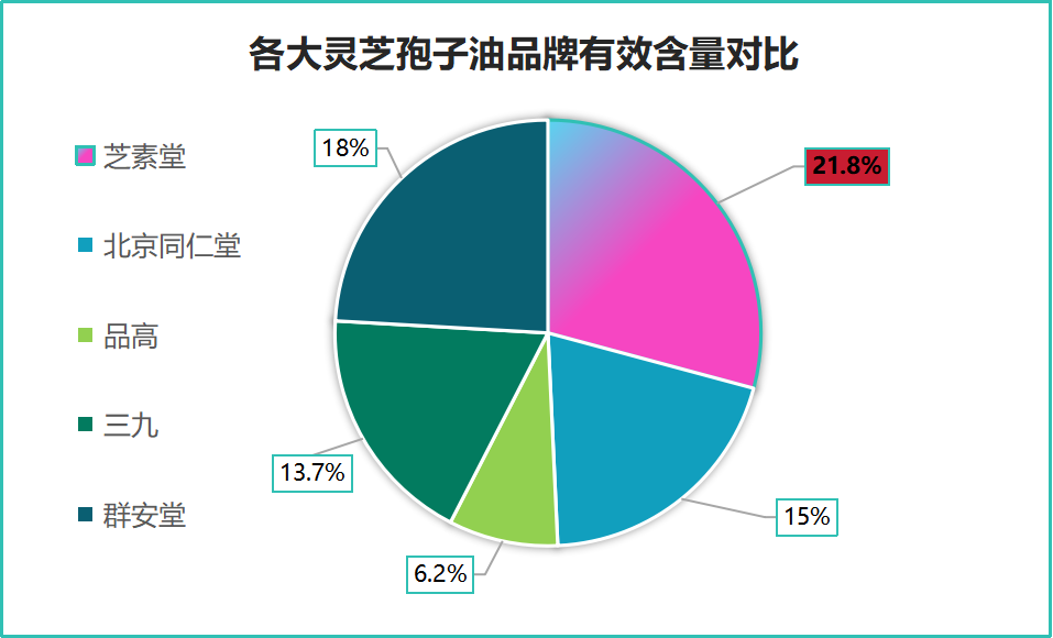 孢子油什么牌子的好用一点哪个品牌的孢子油效果更佳？最全优选指南)