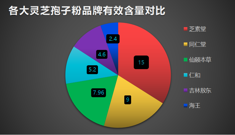 女人吃灵芝孢子粉的好处有哪些？
