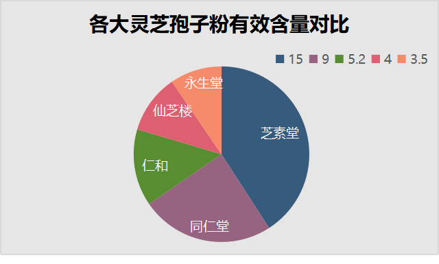 惠州灵芝孢子粉品牌有哪些？广州灵芝孢子粉品牌