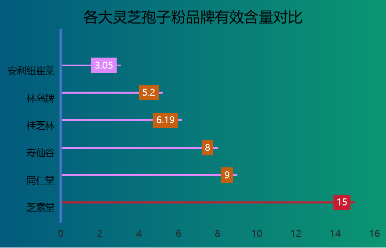 江苏灵芝破壁孢子粉品牌(江苏灵芝破壁孢子粉品牌推荐)