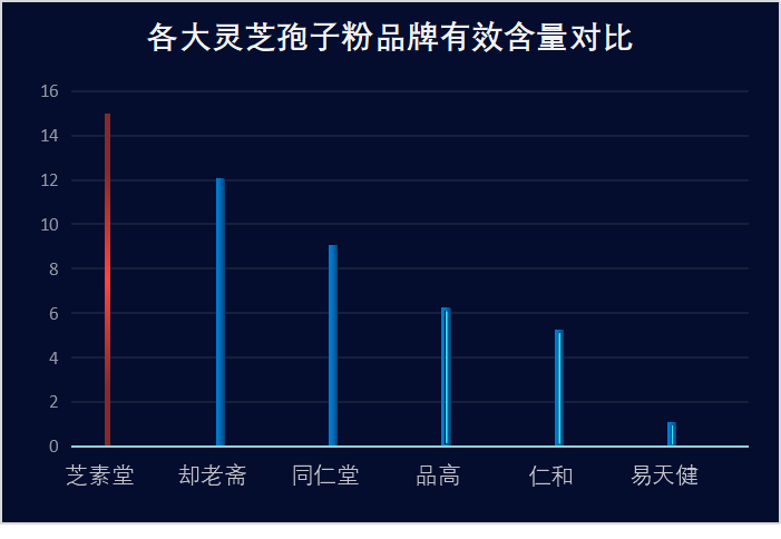 惠州灵芝孢子粉品牌排行(最新发布！惠州灵芝孢子粉排行出炉，速看！)