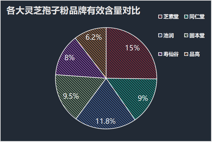 海南省破壁灵芝孢子粉品牌(海南省知名破壁灵芝孢子粉品牌，助力健康生活)