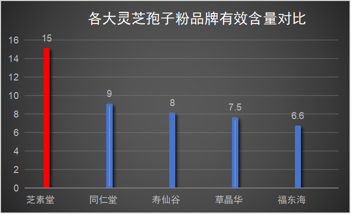 美国有哪些灵芝孢子粉品牌(哪些品牌在美国销售灵芝孢子粉)