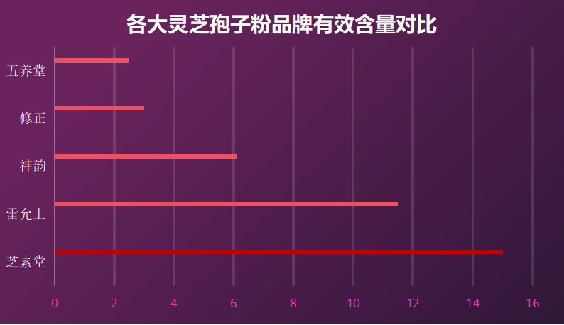 香港灵芝孢子胶囊120粒？灵芝孢子粉哪个牌子正宗