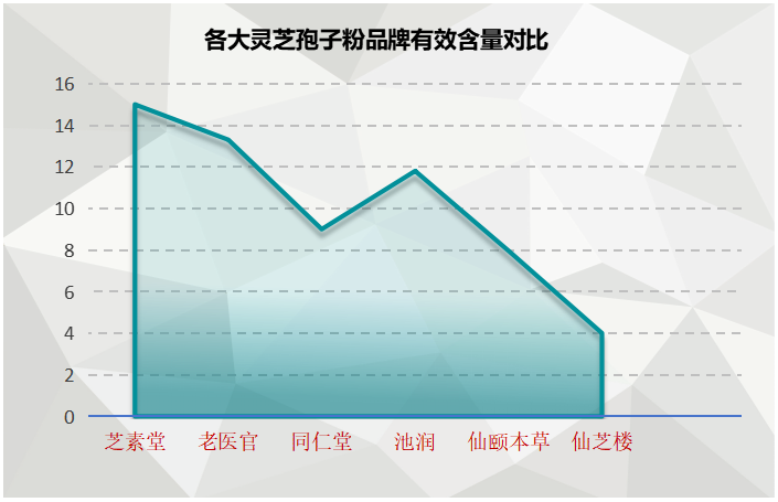 西宁灵芝孢子粉品牌有哪些？灵芝粉什么牌子的好