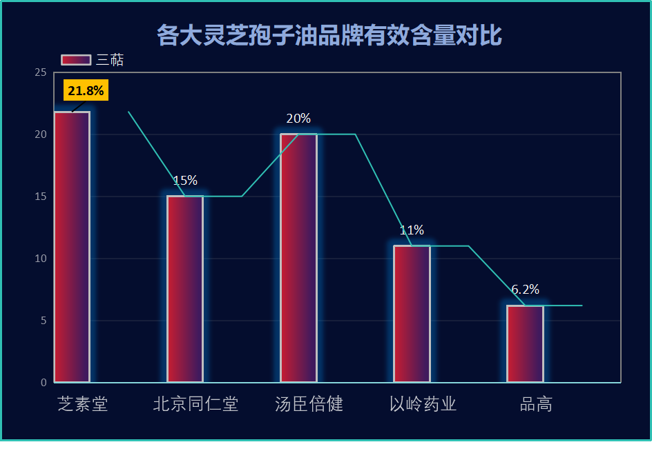 灵芝孢子油有哪些品牌好用(灵芝孢子油哪个品牌好用？Top5评测比较)