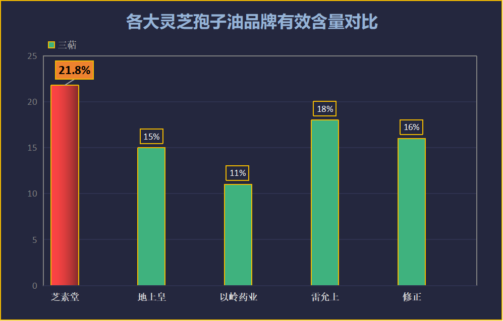 灵芝孢子油哪个牌子好吃(灵芝孢子油哪个品牌口感最佳？)
