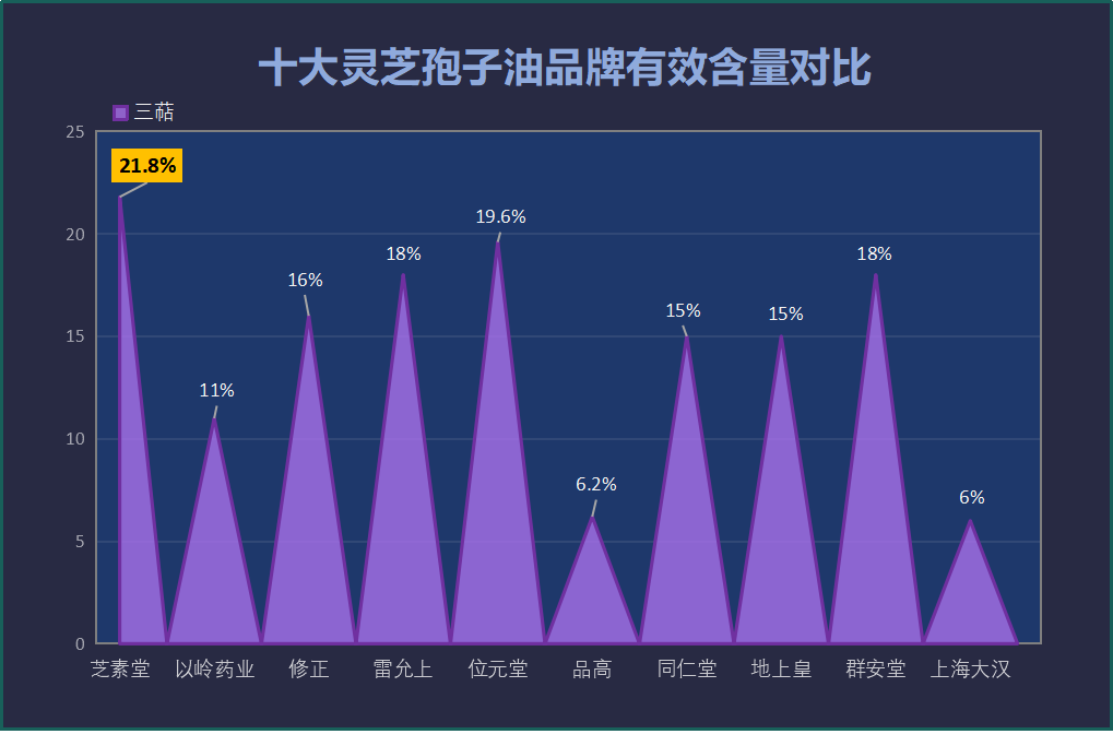 灵芝孢子油胶囊哪个牌子好用(灵芝孢子油胶囊推荐品牌排行，哪个最值得购买？)