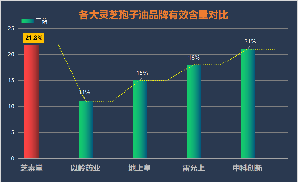 灵芝孢子油哪个牌子好用又便宜(最实惠好用的灵芝孢子油推荐)