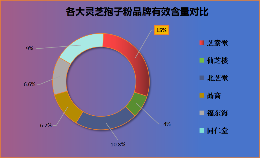 十大排行灵芝孢子粉品牌(十大灵芝孢子粉品牌，精选顶级推荐)