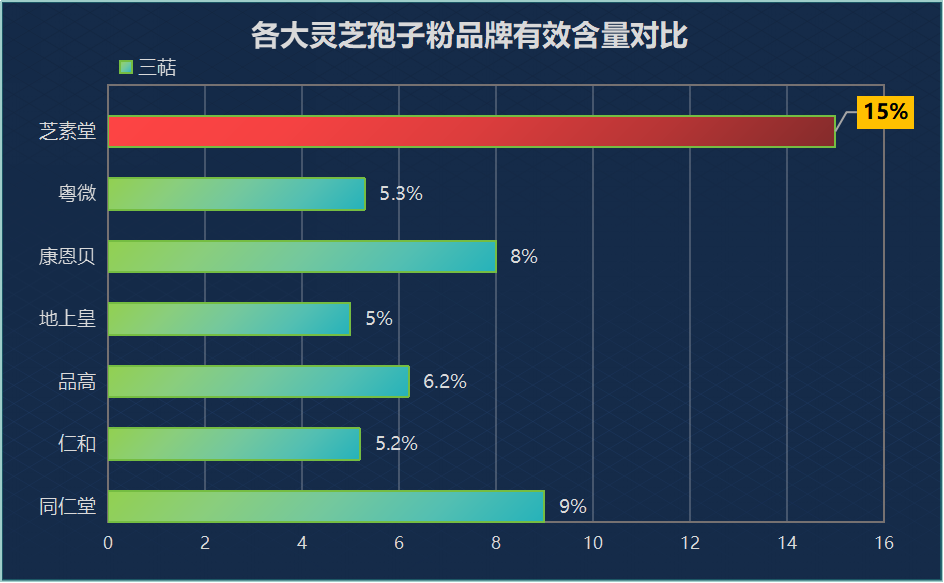 日本有哪些牌子灵芝孢子粉(日本的灵芝孢子粉品牌有哪些？)