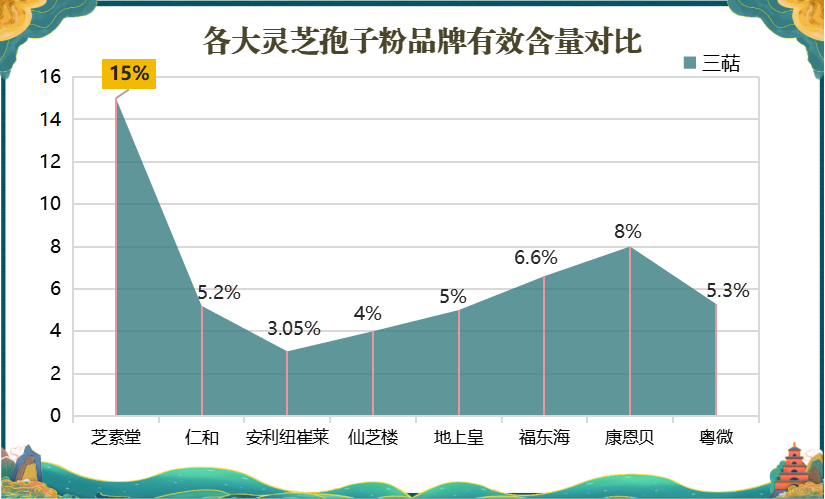灵芝破壁孢子哪个牌子好盖得(灵芝孢子粉哪个品牌口碑佳？)