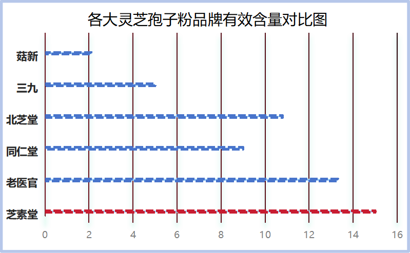 灵芝孢子粉选哪个品牌好(如何选购优质灵芝孢子粉？推荐几个品牌值得试试！)