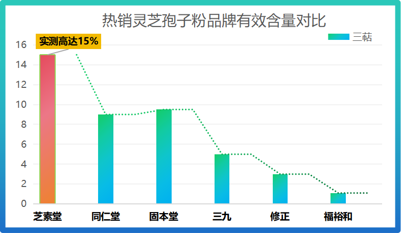 台湾灵芝孢子粉品牌排行榜？灵芝孢子粉哪个牌子最好