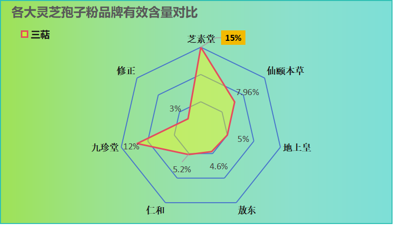 珍珠灵芝孢子粉哪个品牌好(珍珠灵芝孢子粉排名前几的品牌有哪些？)