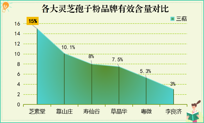 西藏灵芝孢子粉推荐品牌(推荐西藏灵芝孢子粉品牌，提升健康免疫力)