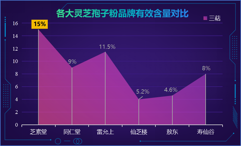 破壁灵芝孢子粉胶囊排行榜(2024年十大热销灵芝孢子粉胶囊推荐)