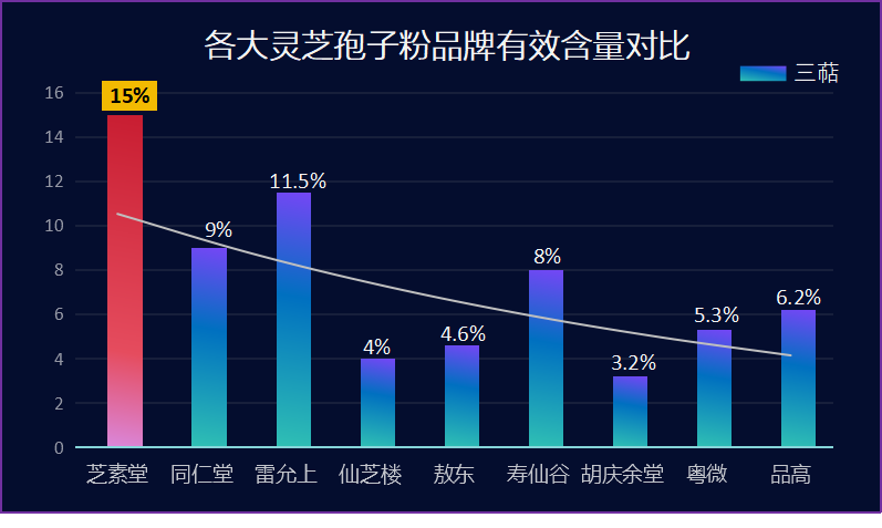 灵芝孢子粉功效什么牌子好(灵芝孢子粉品牌推荐及其功效解析)