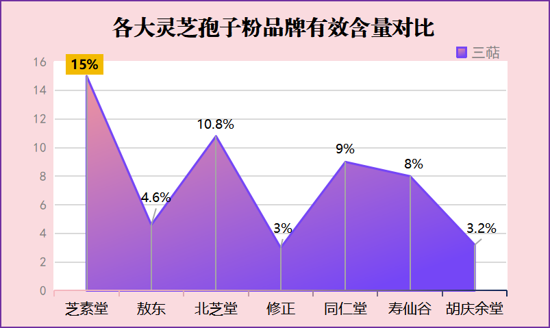 灵芝孢子哪种牌子好？灵芝孢子粉哪个牌子好又实惠