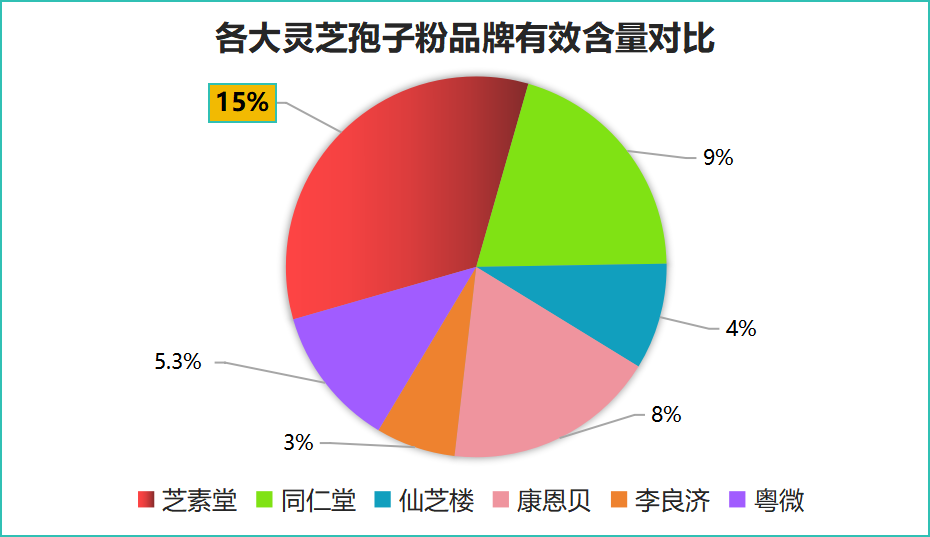 灵芝孢子油粉十大名牌排名(灵芝孢子油粉 十大名牌品牌排名)