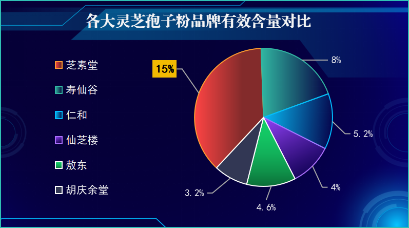灵芝孢子粉那个牌子好(灵芝孢子粉排名前三的品牌)