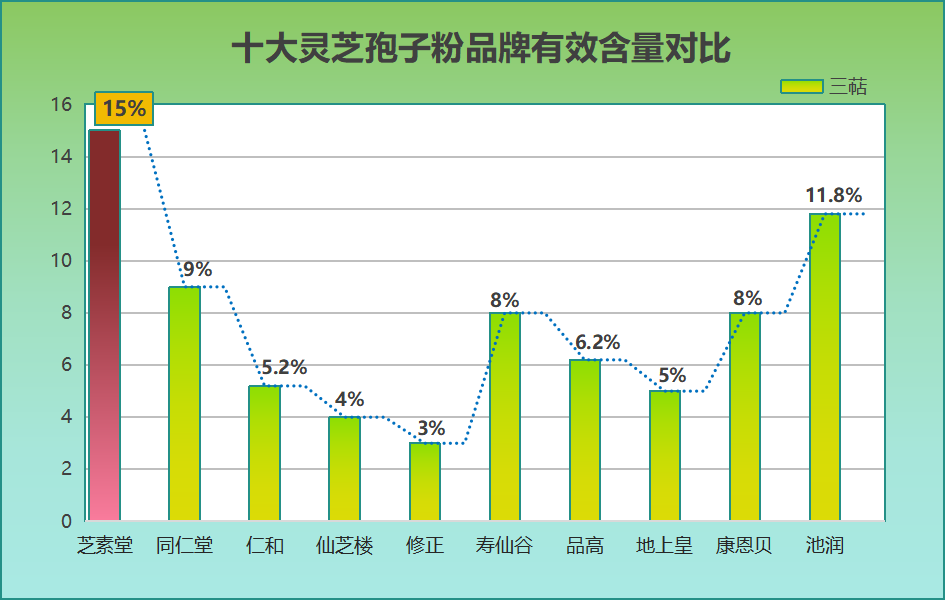 哪个牌子灵芝孢子粉含三萜(哪个品牌的灵芝孢子粉含有三萜？)