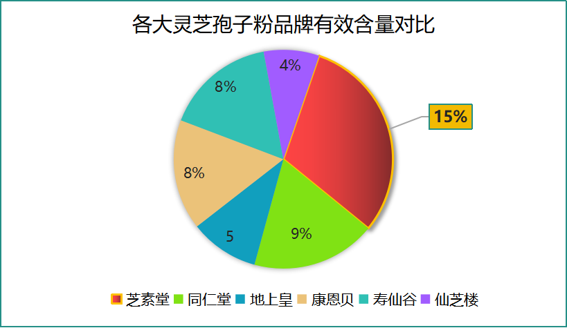 买灵芝孢子粉买什么牌子好？灵芝孢子粉哪个牌子比较好