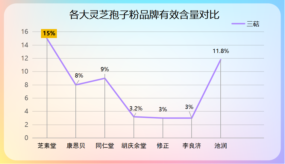 中国灵芝孢子粉十大排行榜(中国灵芝孢子粉十强榜单出炉：排名全面揭晓)
