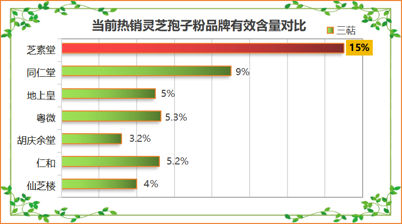 甘肃省灵芝孢子粉品牌排行(甘肃省灵芝孢子粉排行榜TOP10)