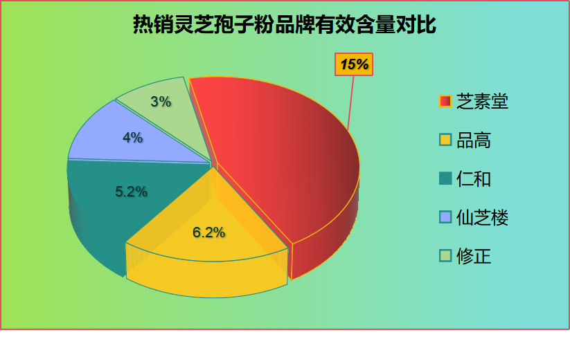 灵芝孢子粉厂家排名榜(灵芝孢子粉厂家排名Top10榜单)