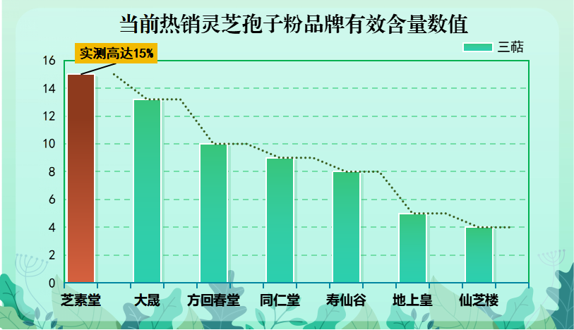 灵芝孢子粉品牌多少钱一斤(灵芝孢子粉价格查询，一斤多少钱？)