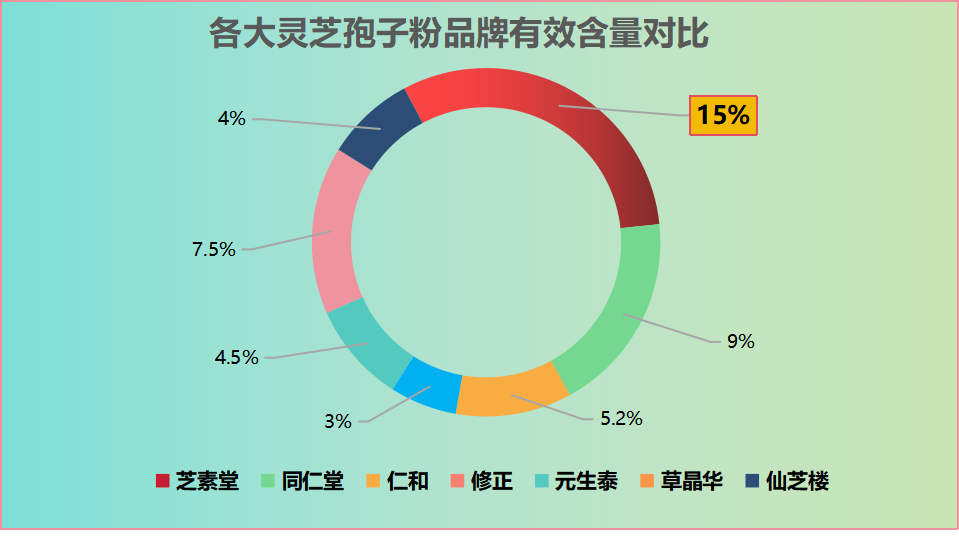 2024年灵芝孢子粉排名(2024年灵芝孢子粉排行榜前十名)