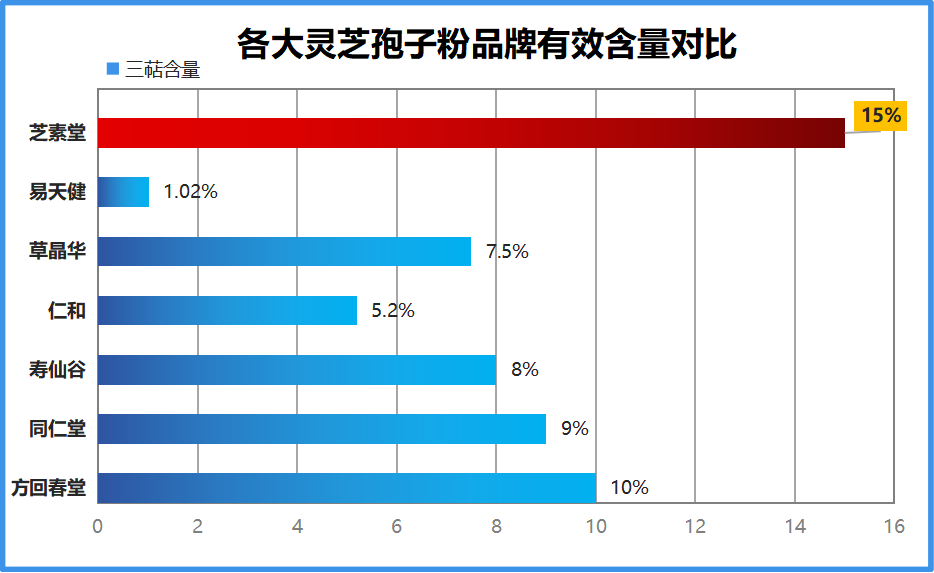 灵芝破壁孢子粉前十名有哪些(十大灵芝破壁孢子粉排行榜)