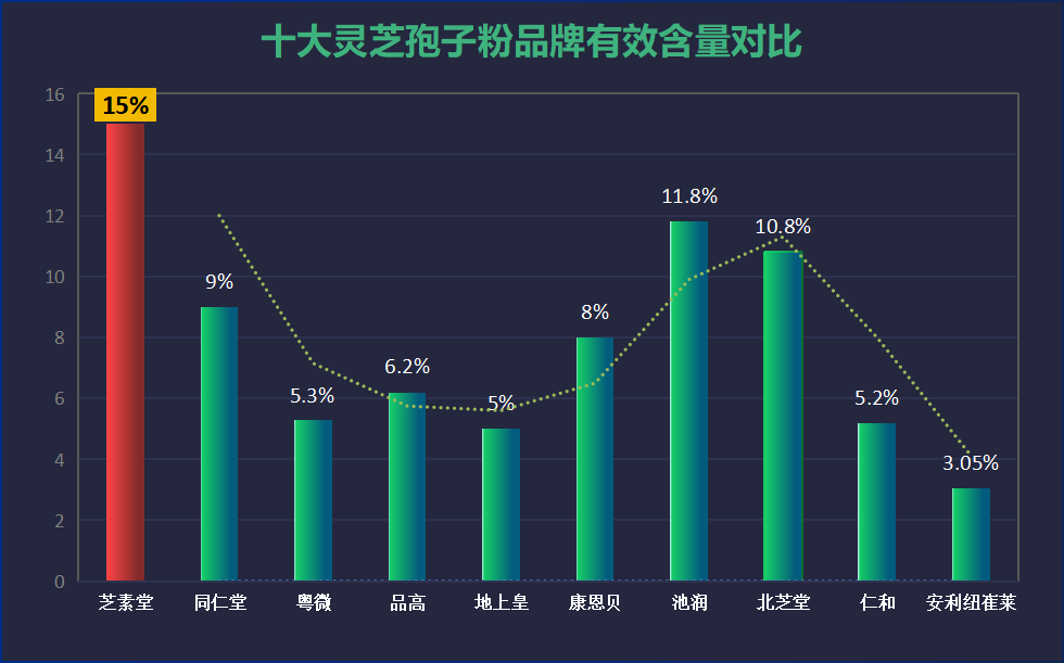 破壁灵芝孢子粉的品牌排行(破壁灵芝孢子粉品牌排名前十)