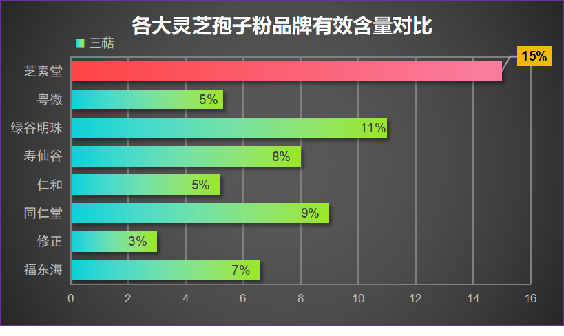 十大灵芝孢子粉是什么(十款顶级灵芝孢子粉详解)