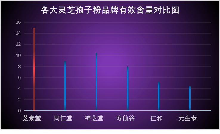 武义有几家卖灵芝孢子粉(武义多家灵芝孢子粉销售店选择多)