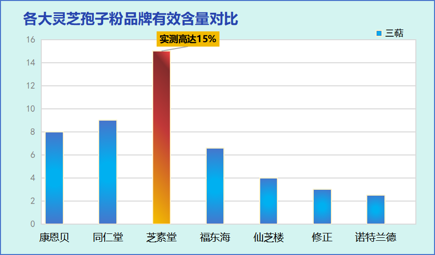 灵芝孢子粉有哪些大厂家的(知名灵芝孢子粉厂家大盘点)