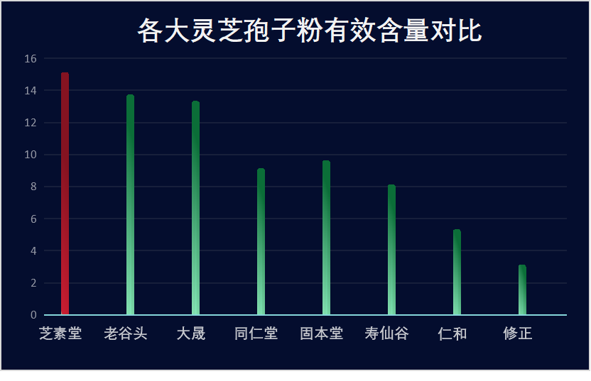河北省灵芝孢子粉品牌排行(河北灵芝孢子粉品牌榜单排名示意)